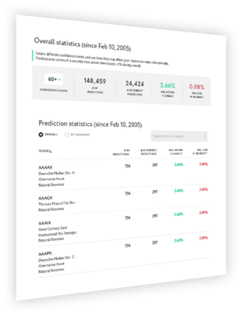 AI Predictions type