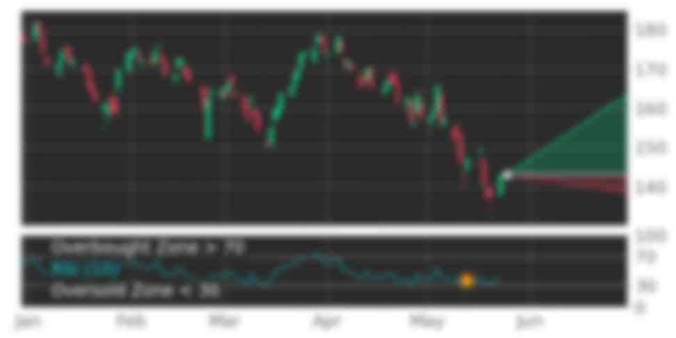 Stochastic signal