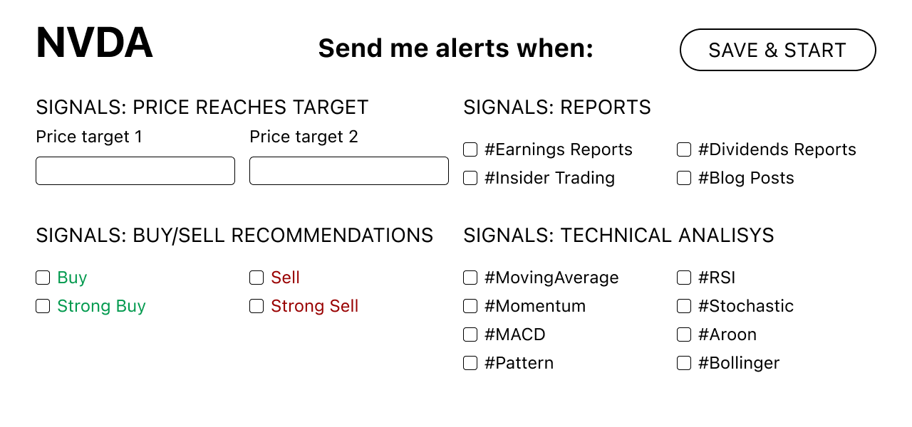 Daily Buy/Sell Signals screenshot