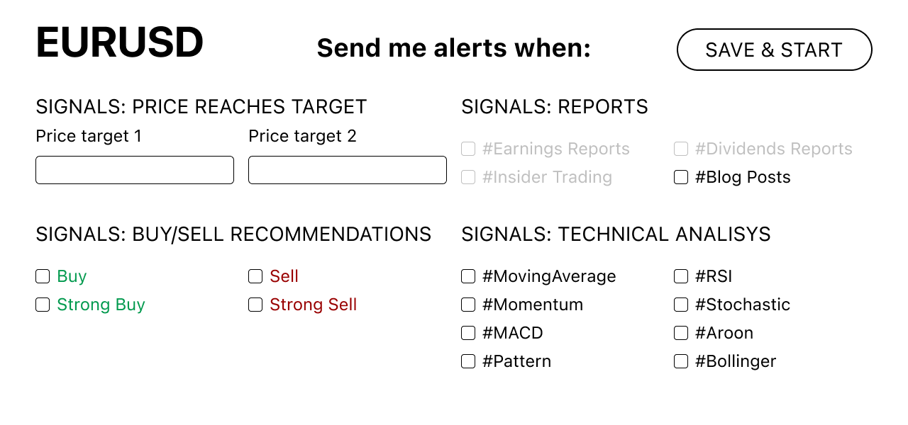 Daily Buy/Sell Signals screenshot