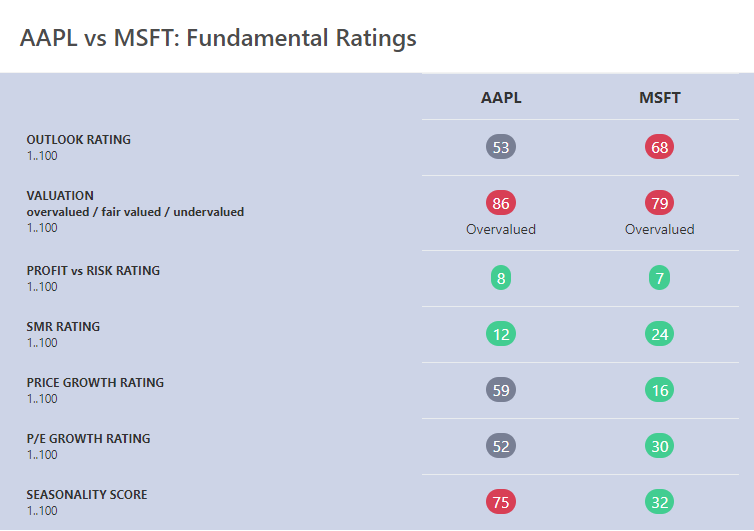 Example of Ticker Summary