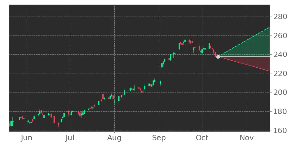 Stock Forecast, Price, News, Quote