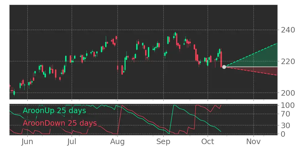 Stock Forecast, Price, News, Quote