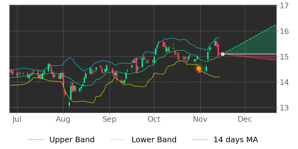 Stock Forecast, Price, News, Quote