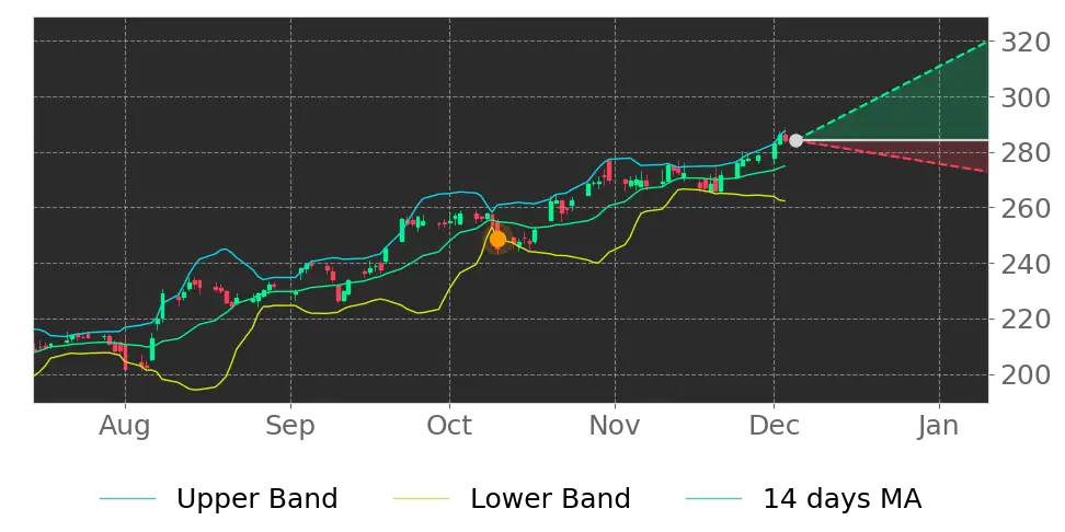 Stock Forecast, Price, News, Quote
