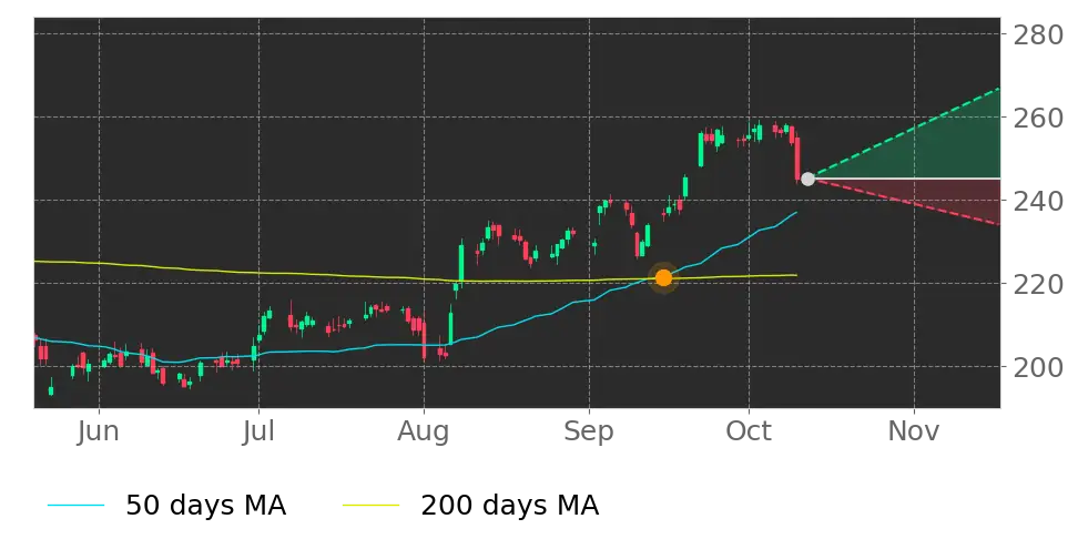 Stock Forecast, Price, News, Quote